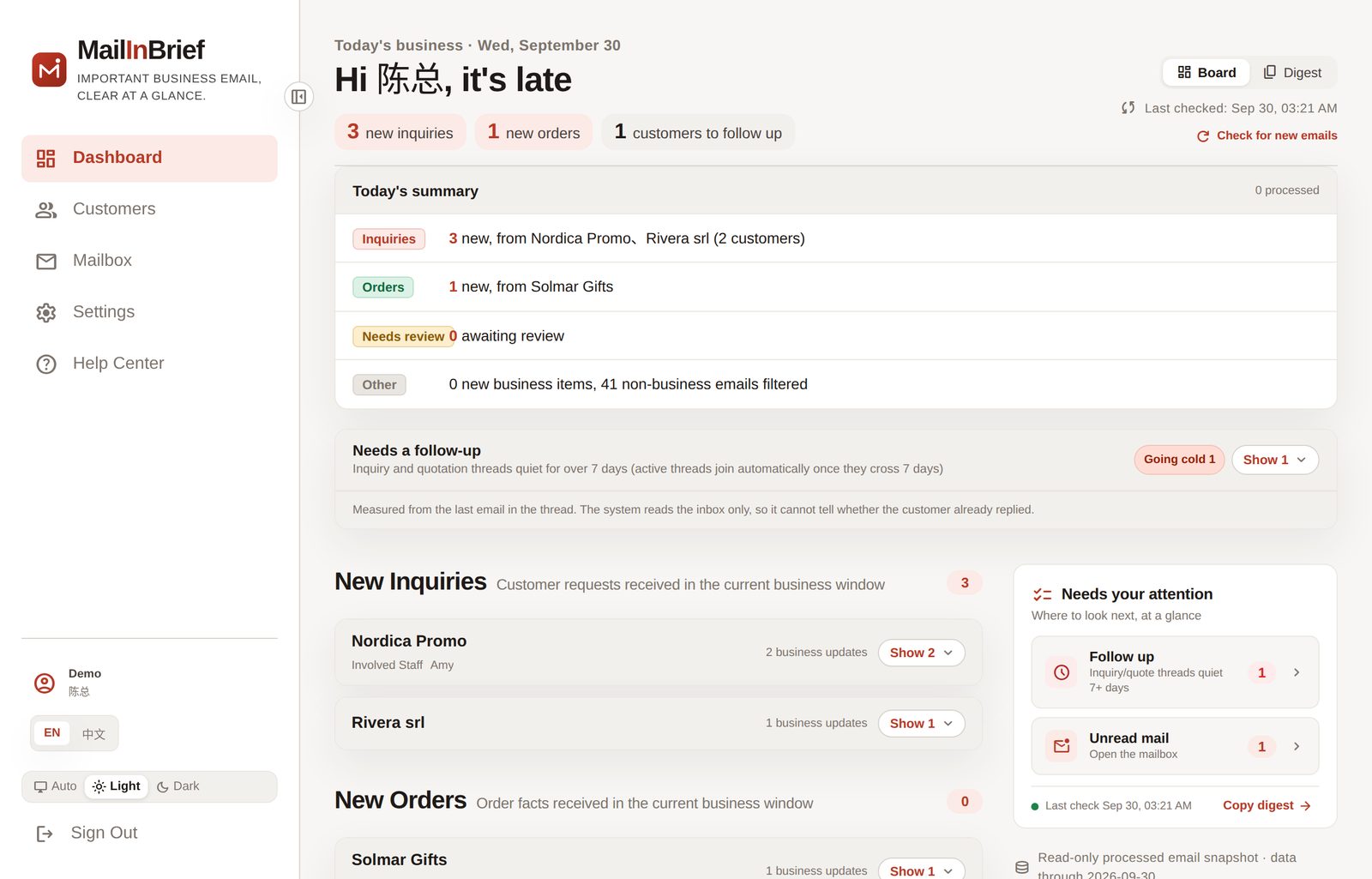 Today's business dashboard